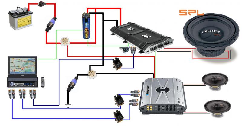 Branchement – Blog Autoradio